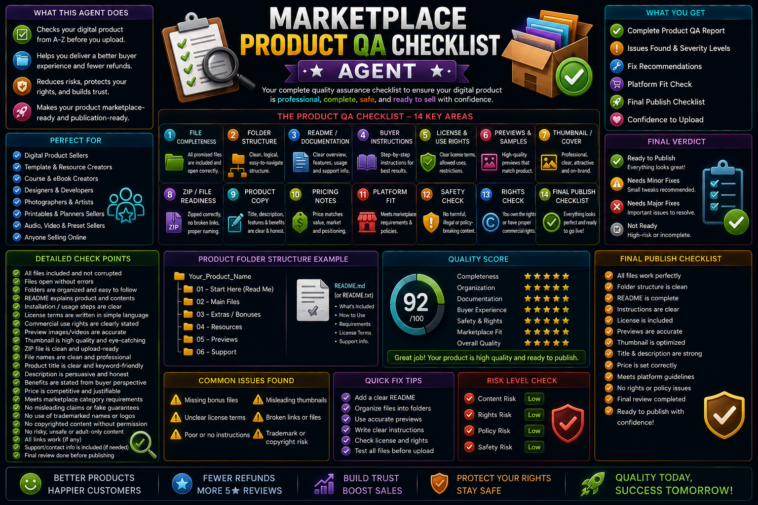 Marketplace Product QA Checklist Agent