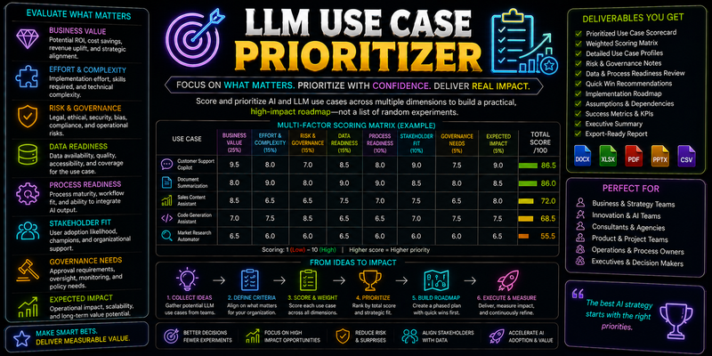 LLM Use Case Prioritizer