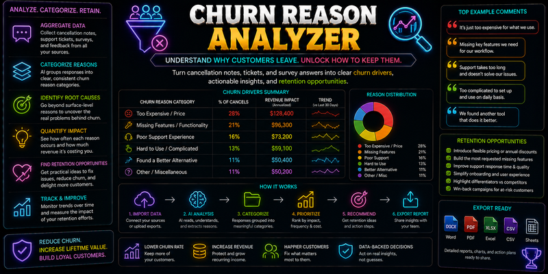 Churn Reason Analyzer