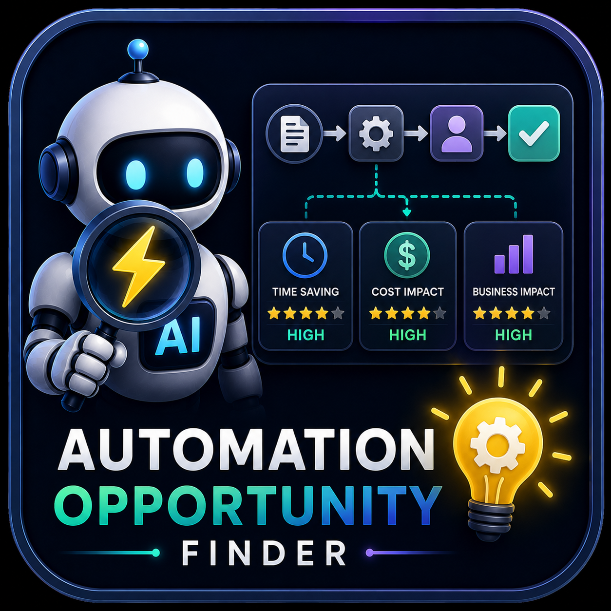 🔧 4. Automation Opportunity Finder Pro
