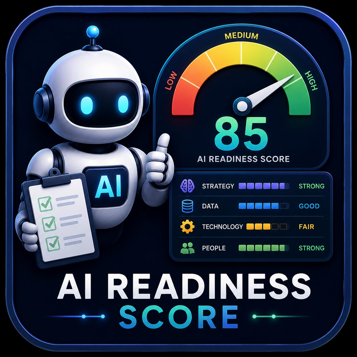 🤖 3. AI Readiness Score