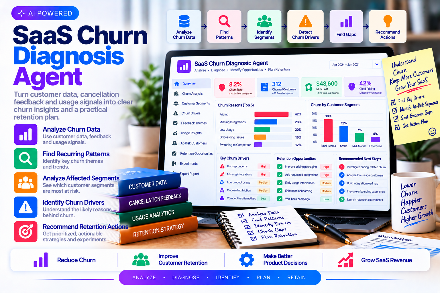 SaaS Churn Diagnosis Agent