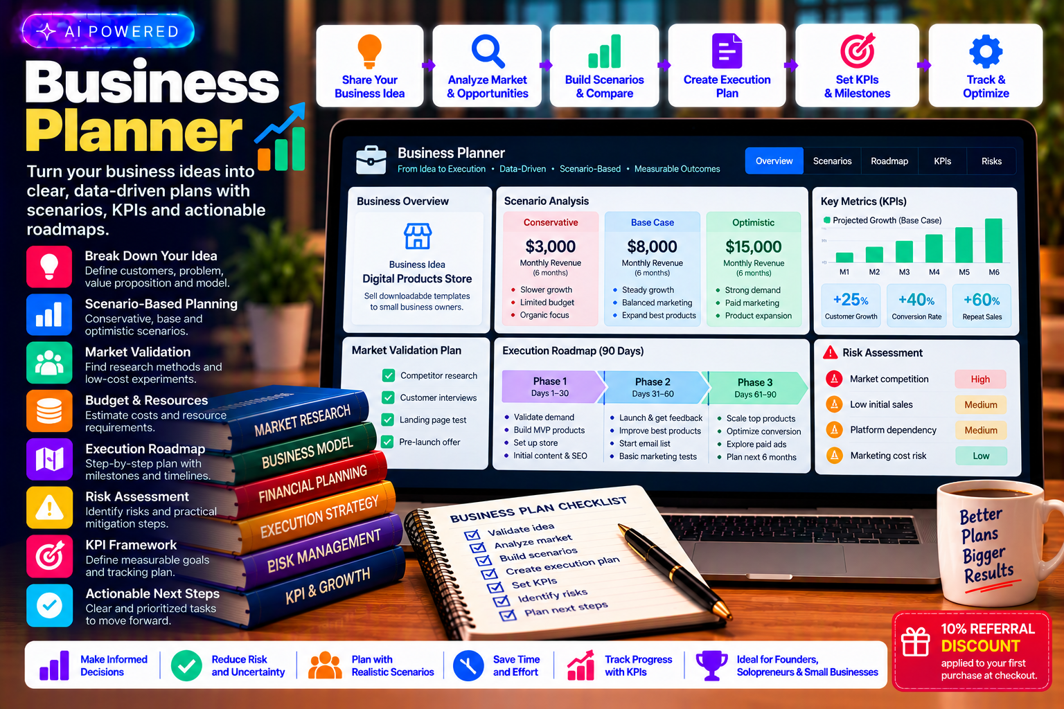 Business Planner provide Skill