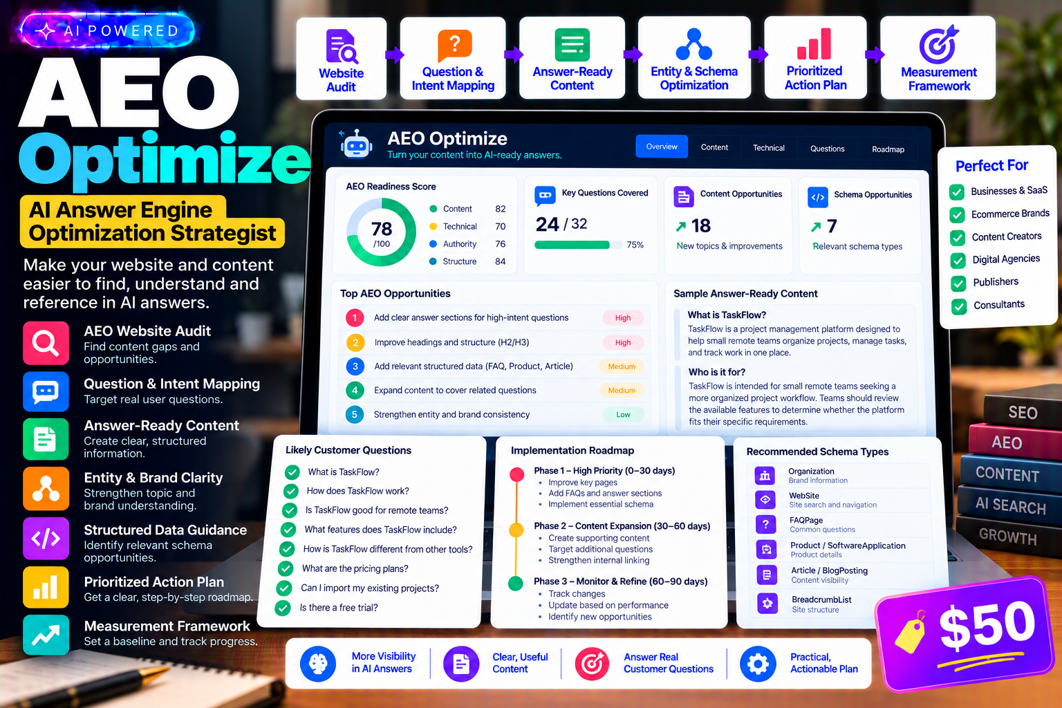 AEO Optimize — AI Answer Engine Optimization Strategist