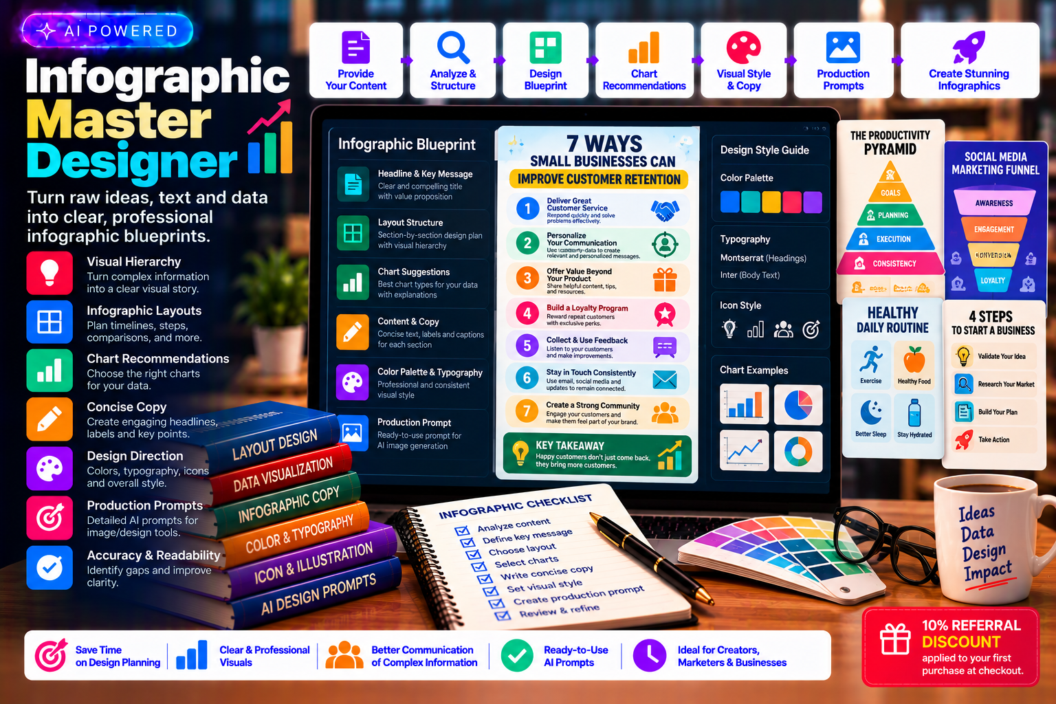Infographic Master Designer Skill