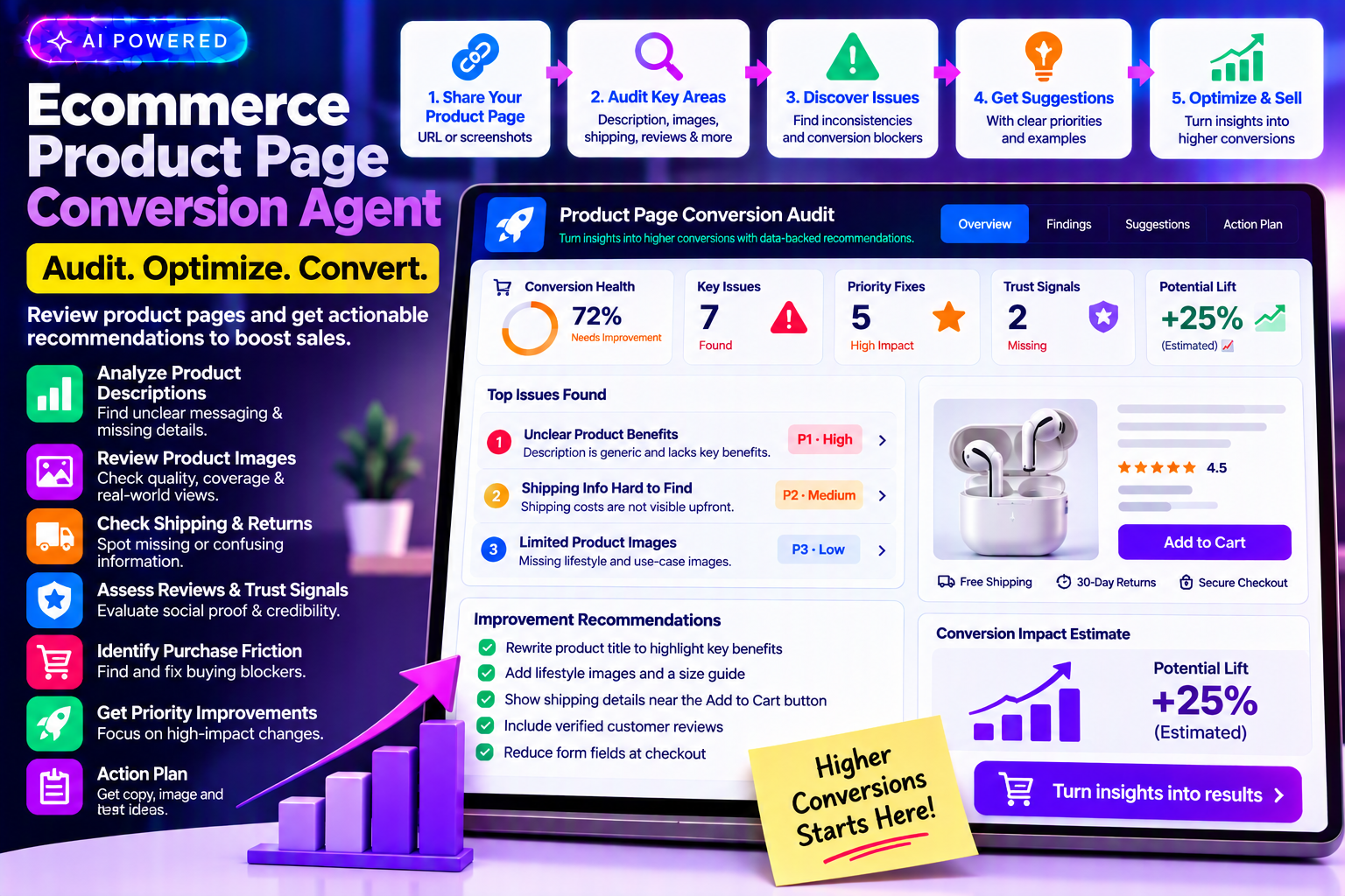 Ecommerce Product Page Conversion Agent Skill