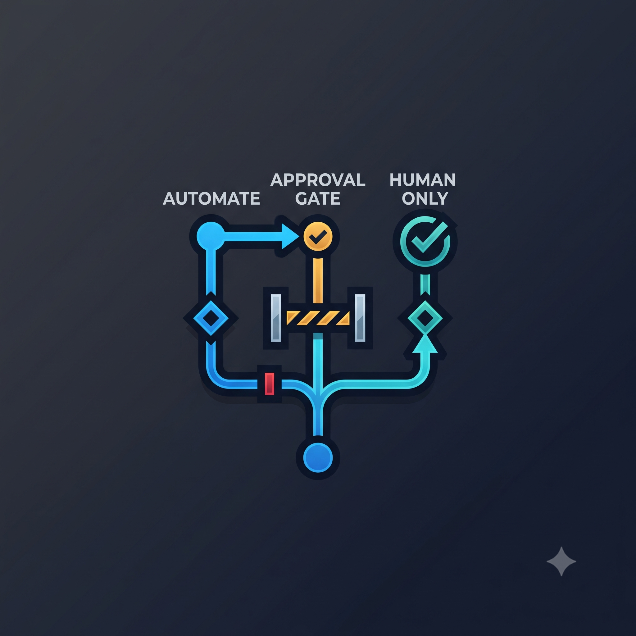 Human Approval Boundary Mapper