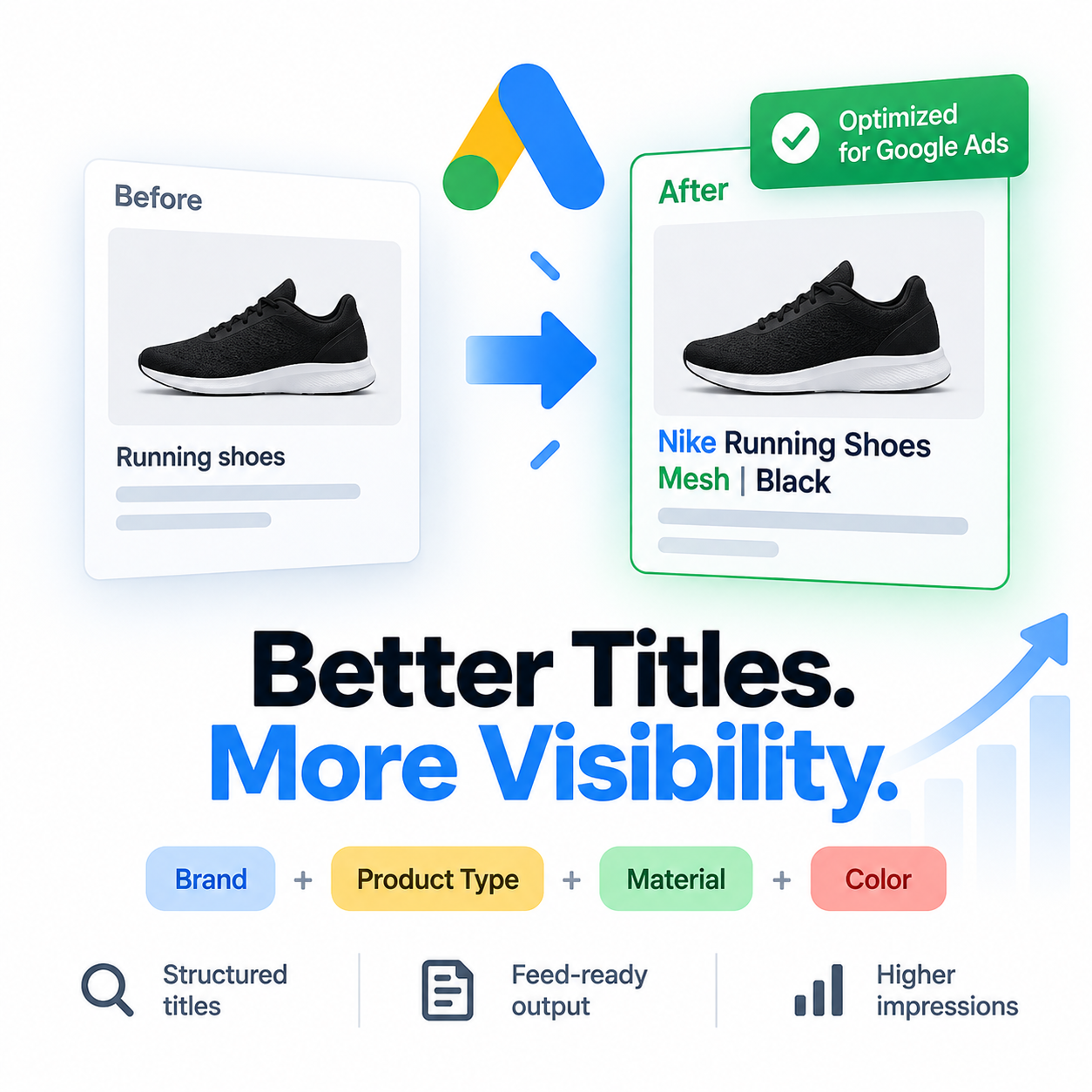 Brand+Type+Attr Title Optimizer