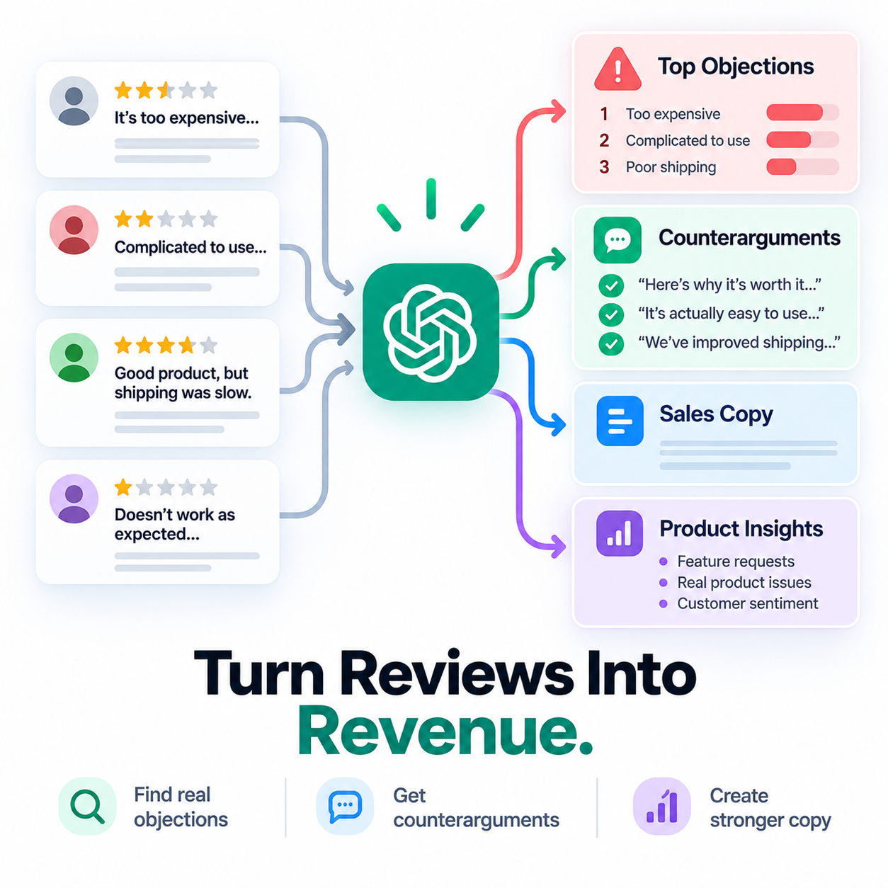 Customer Review Objection Analyzer