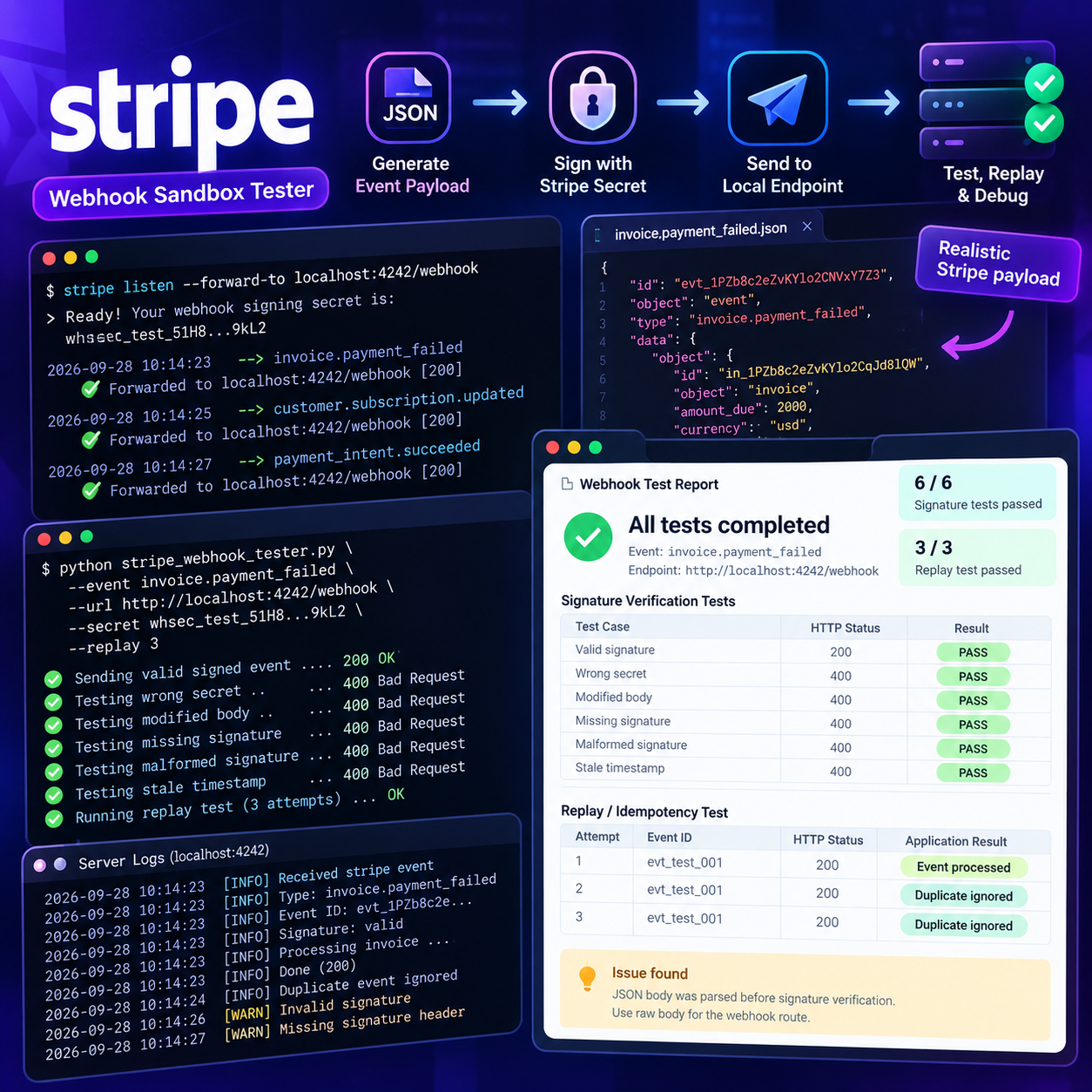 Stripe Webhook Sandbox Tester