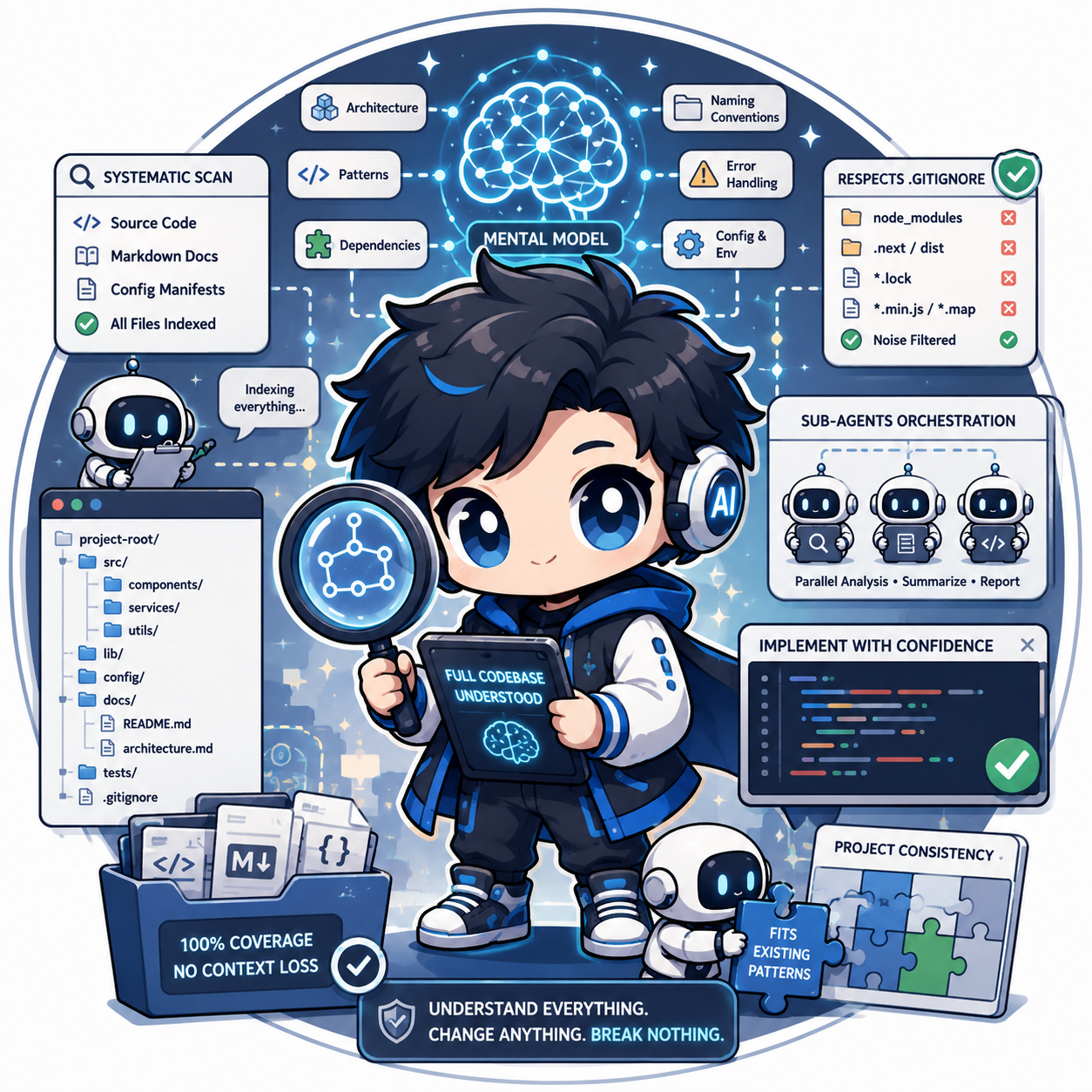 Codebase Deepdive