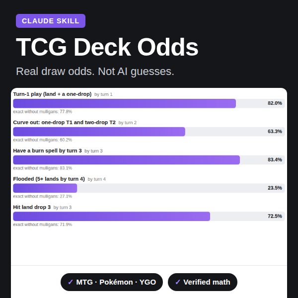 TCG Deck Odds