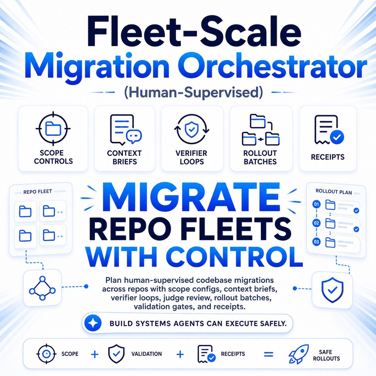 Fleet Scale Migration Orchestrator Human Supervised