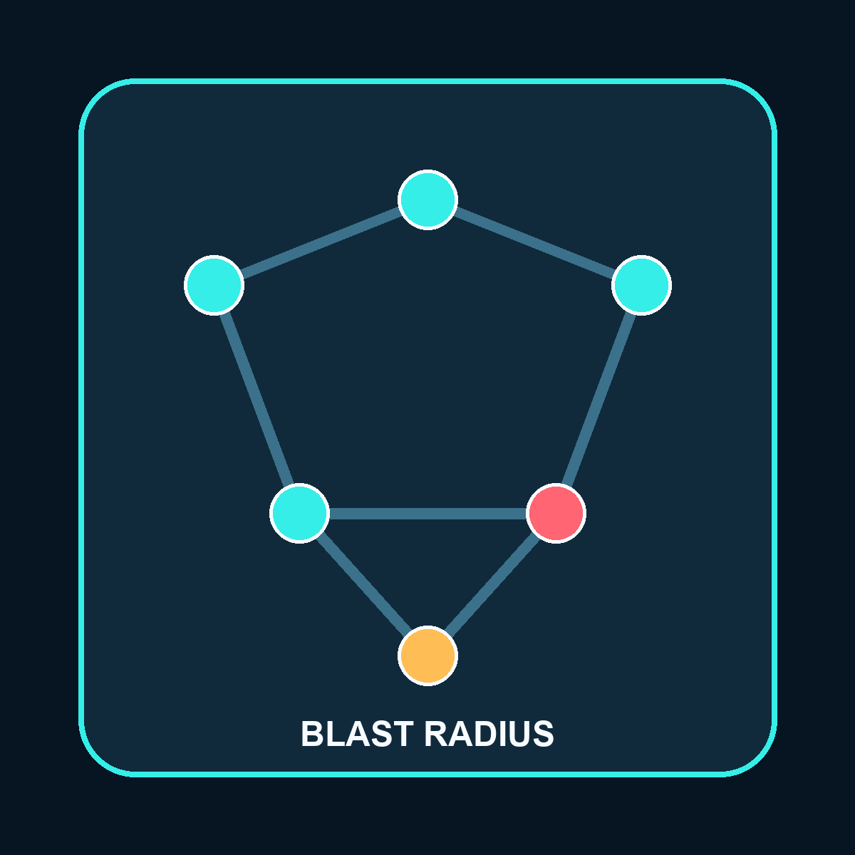 PR Blast Radius Auditor