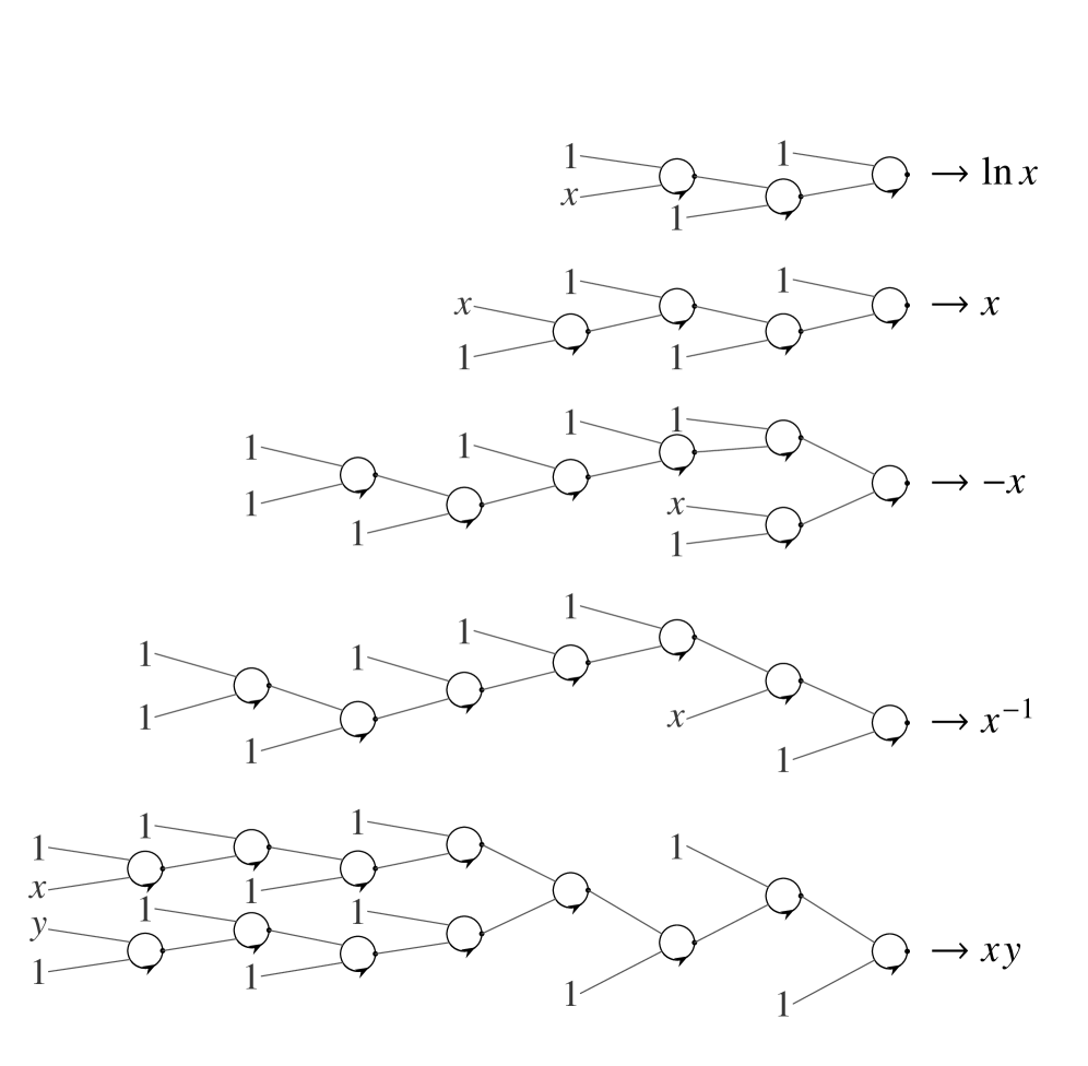 Spiral Reasoning Tree