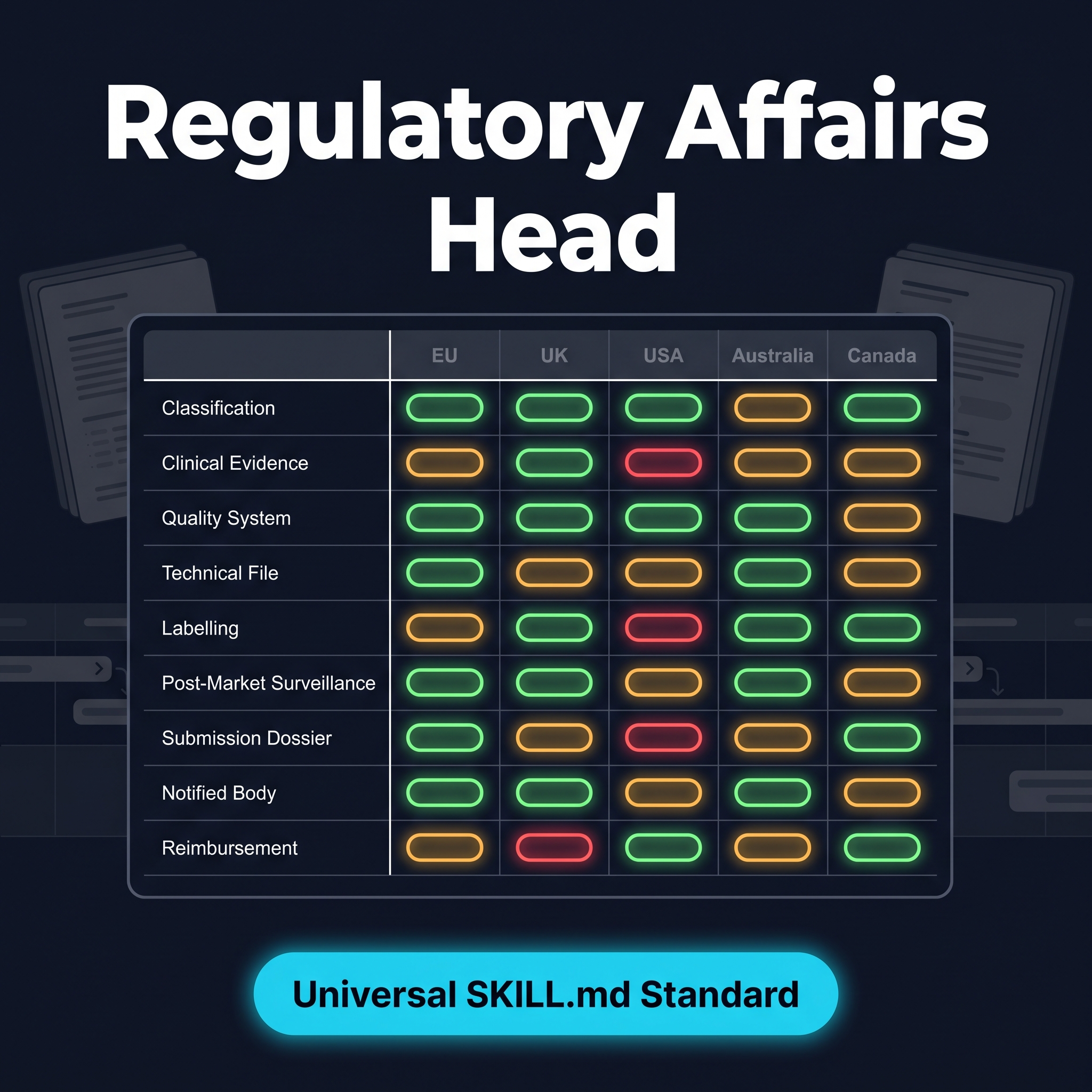 regulatory affairs head