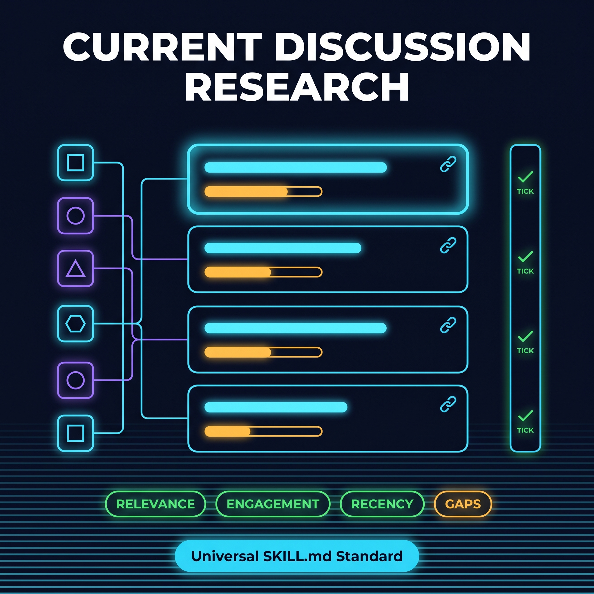 current discussion research