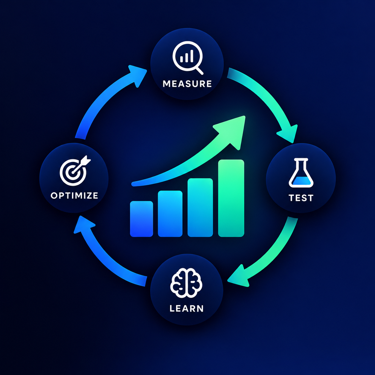 AI Conversion Growth Operating System