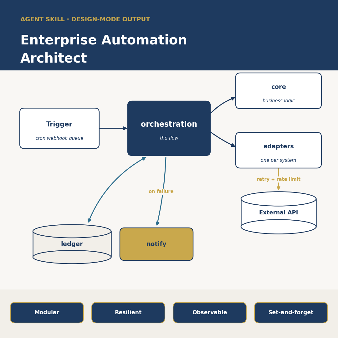 Enterprise Automation Architect