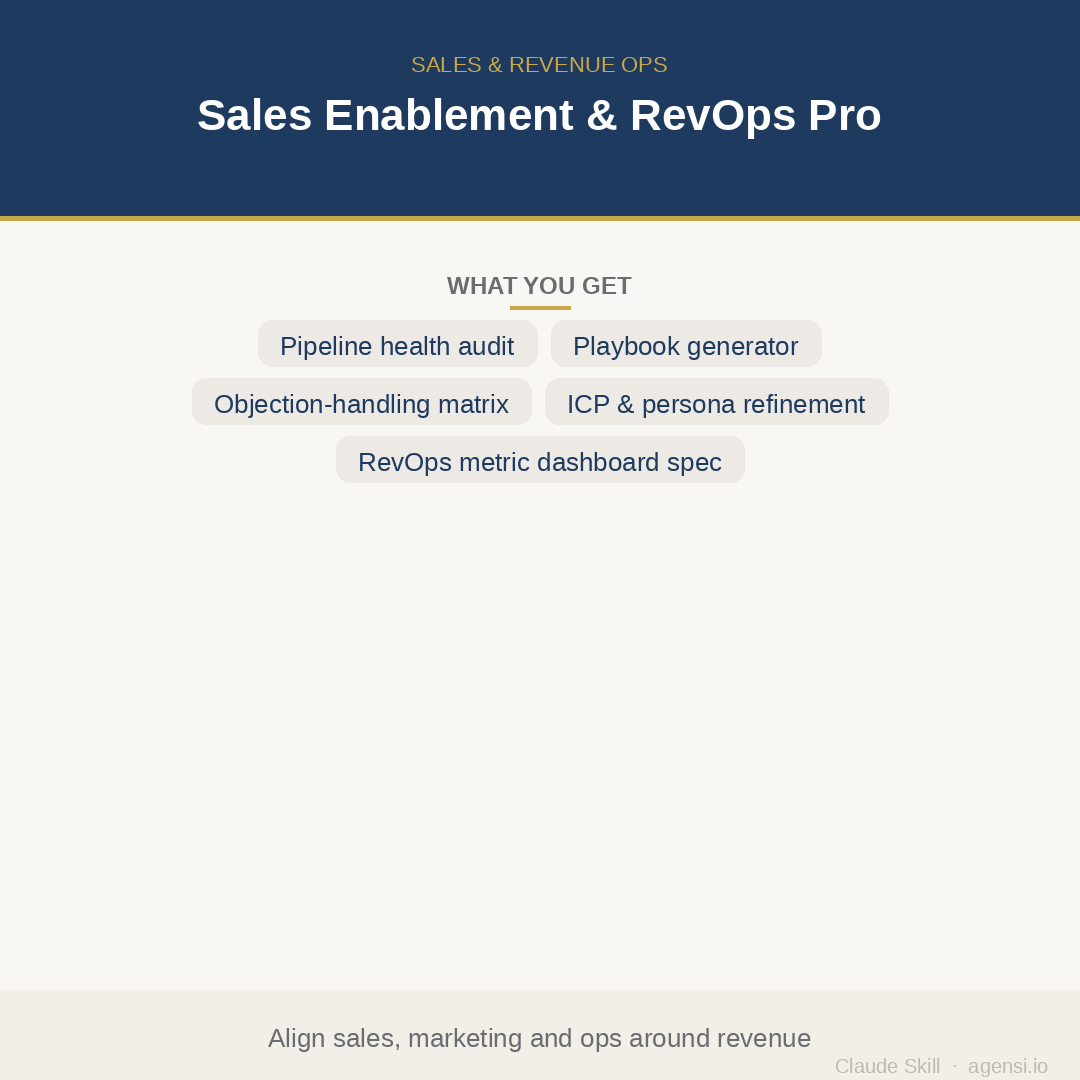 Sales Enablement & RevOps Pro
