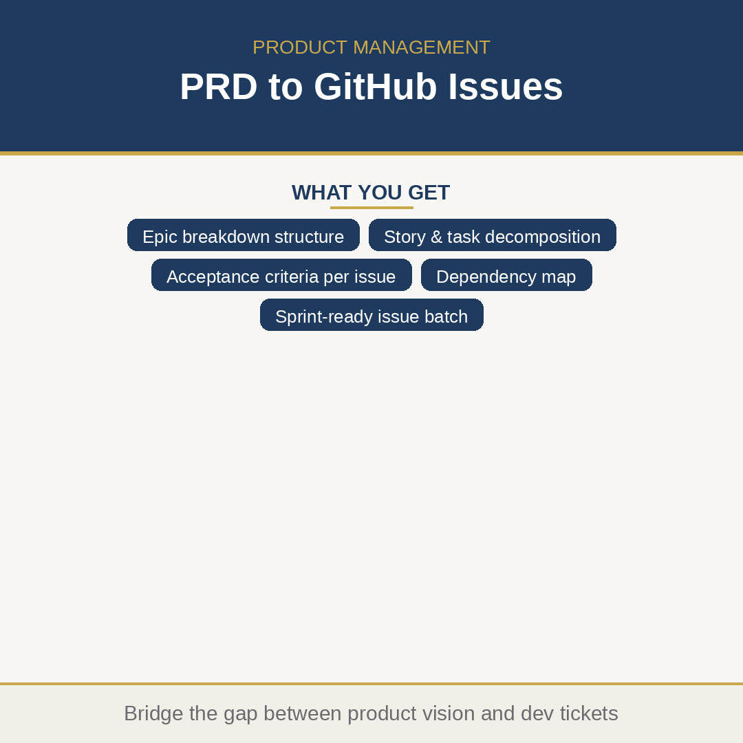 PRD to GitHub Issues