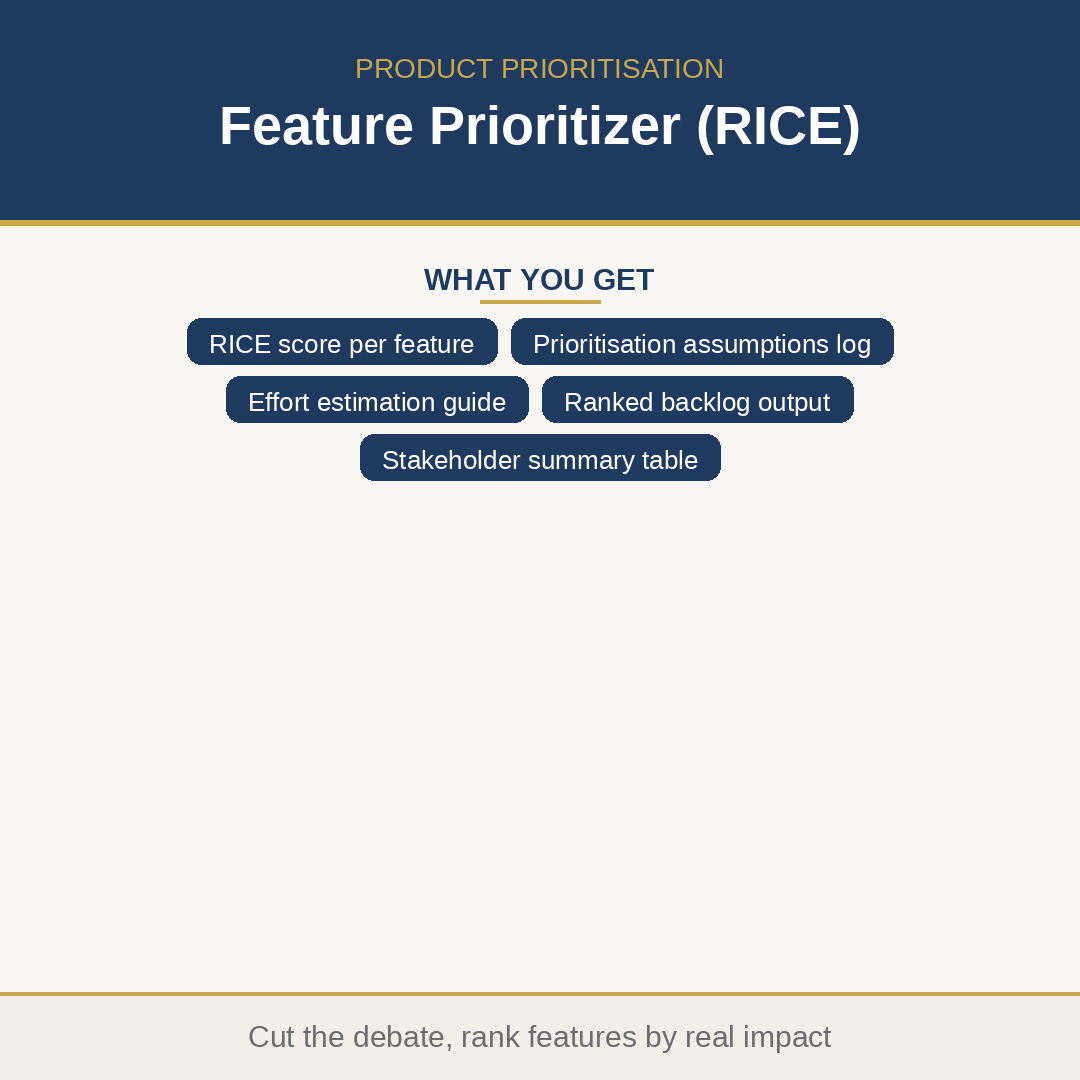 Feature Prioritizer (RICE)