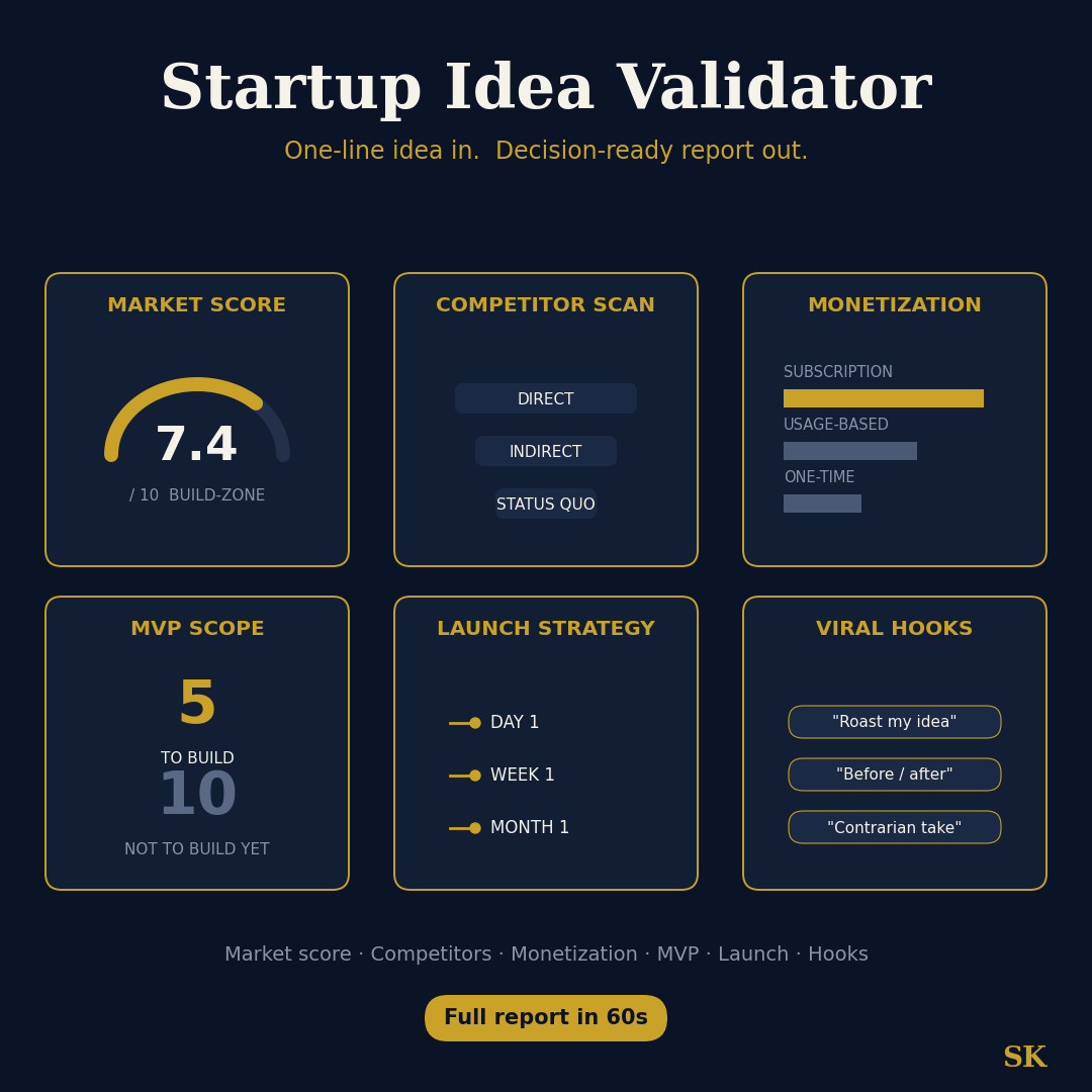Startup Idea Validator