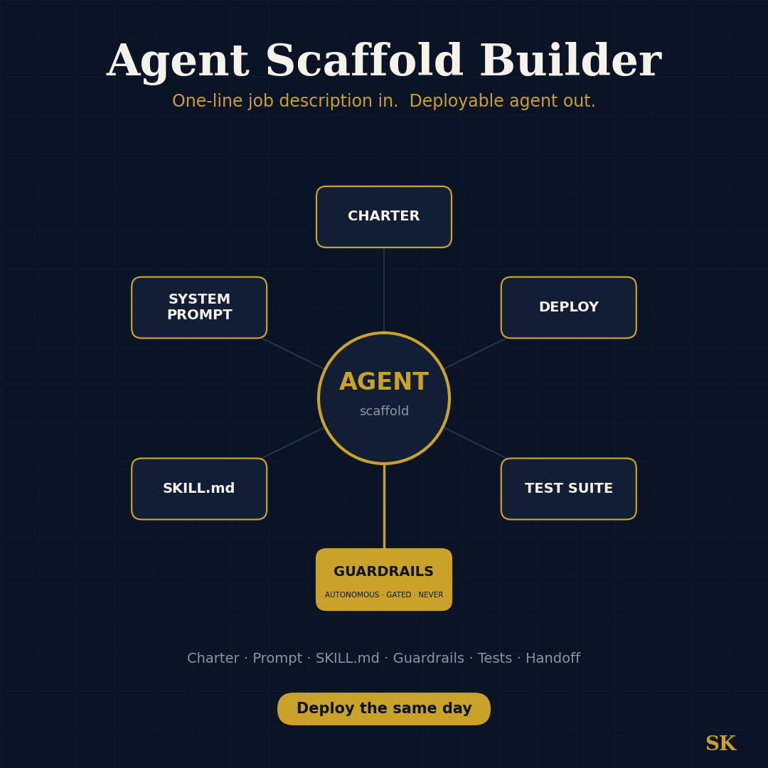 Agent Scaffold Builder