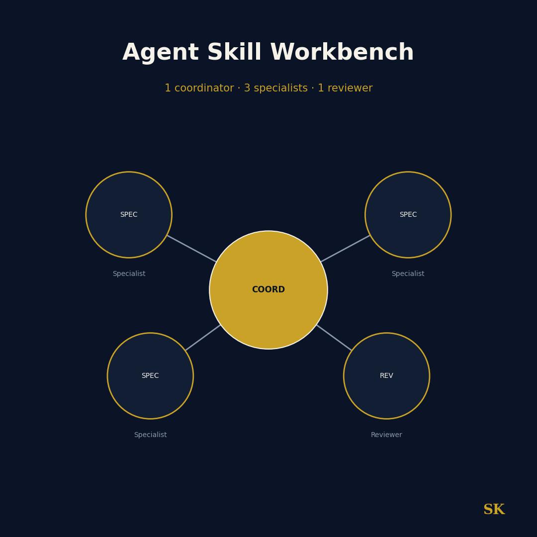 Agent Skill Workbench Builder