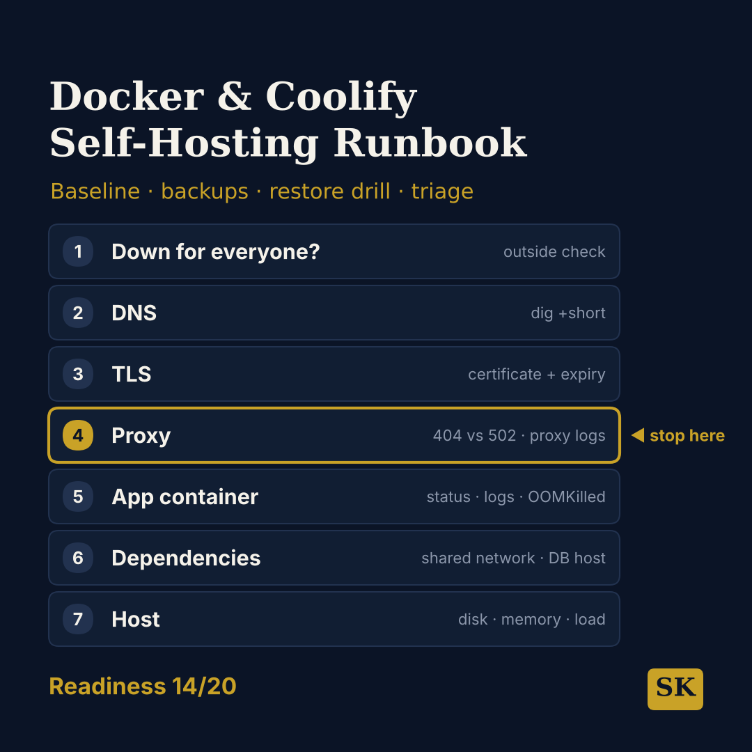 Docker & Coolify Self-Hosting Runbook