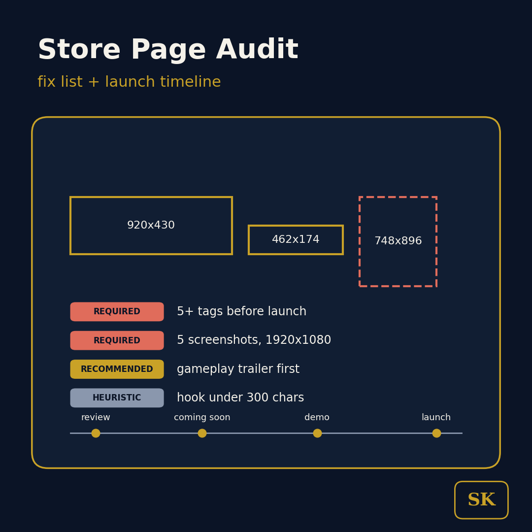 Store Page & Wishlist Coach for Steam