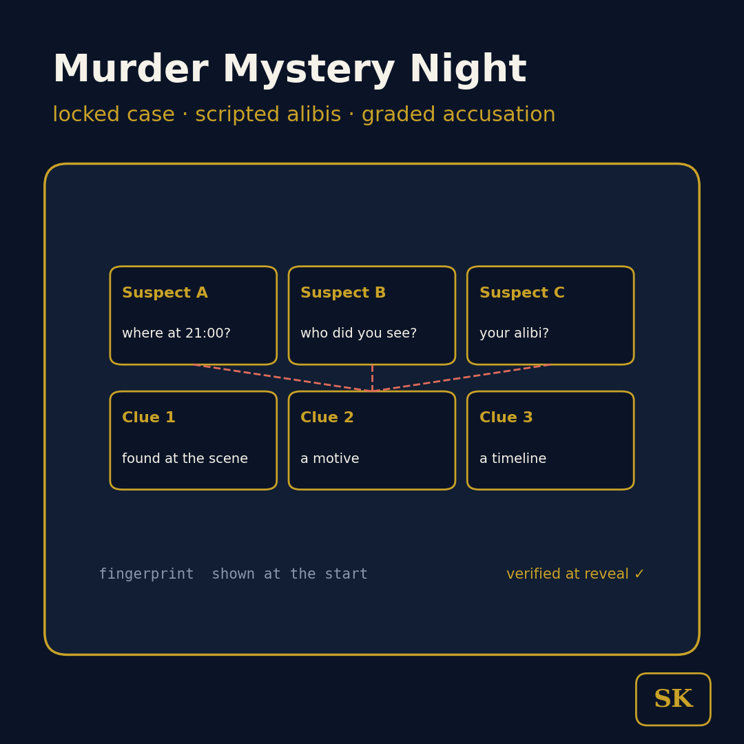 Murder Mystery Night