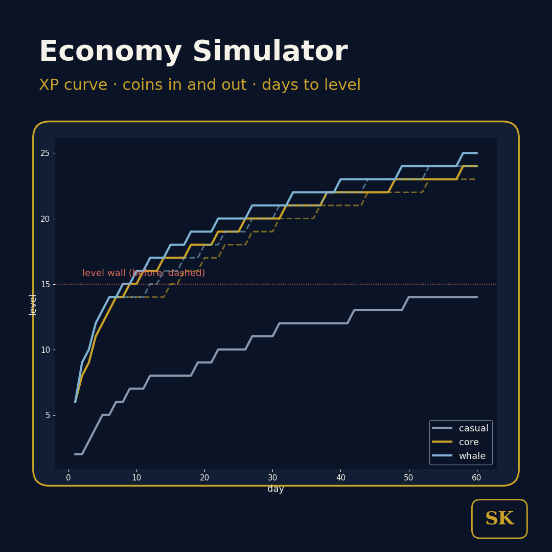 Economy & Progression Simulator