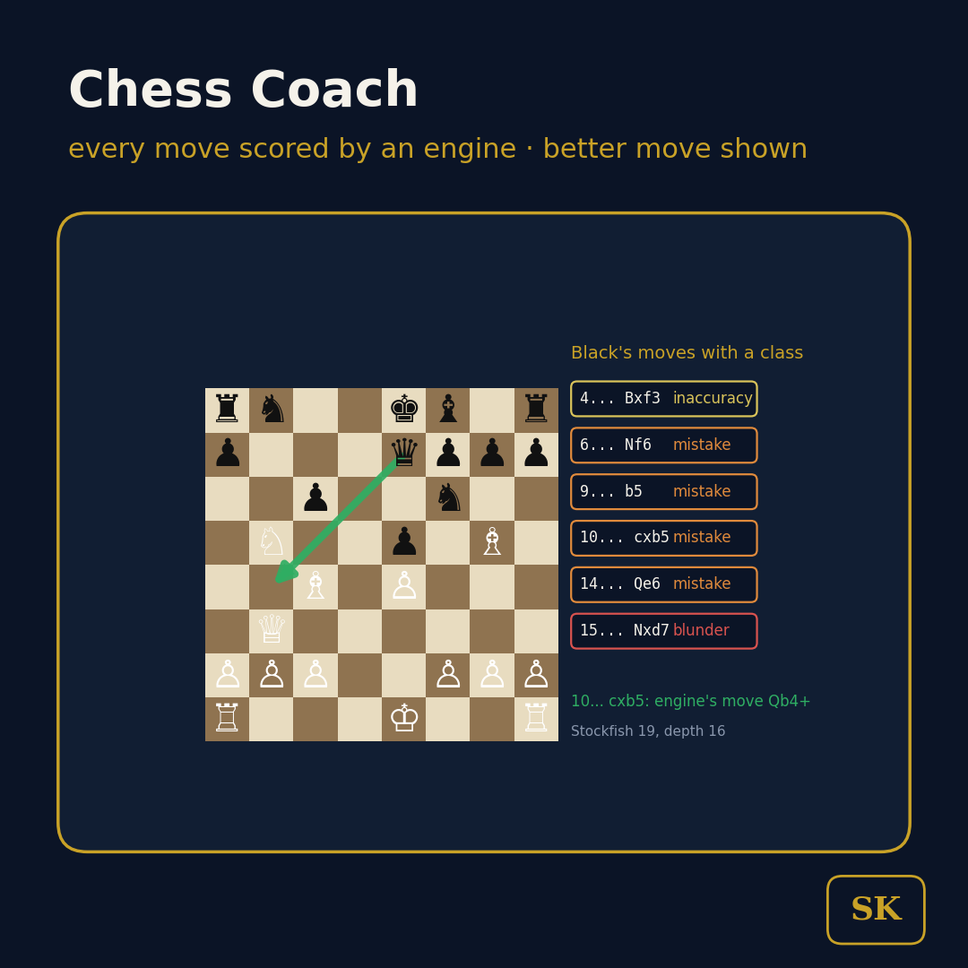 Chess Coach