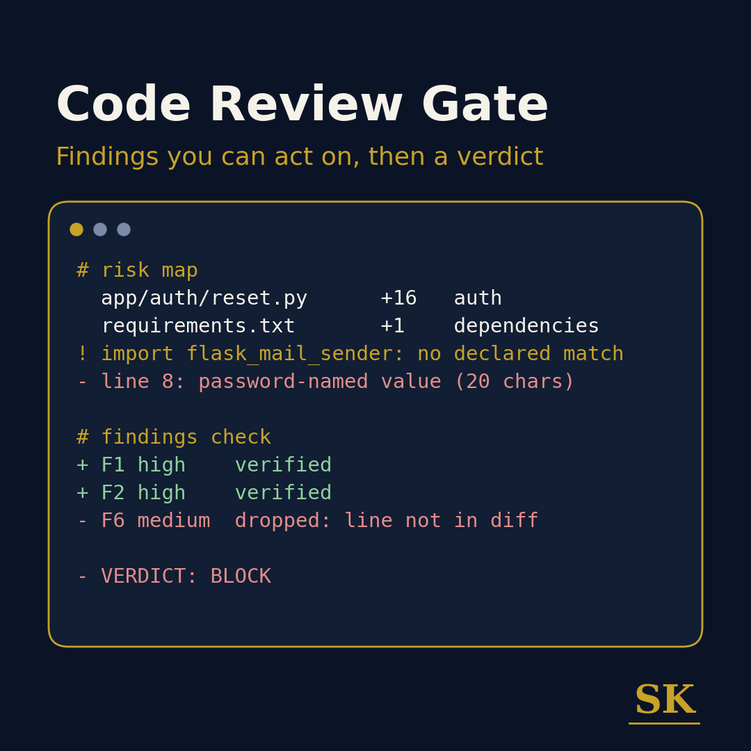 Code Review Gate: Severity-Ranked Pre-Merge Review