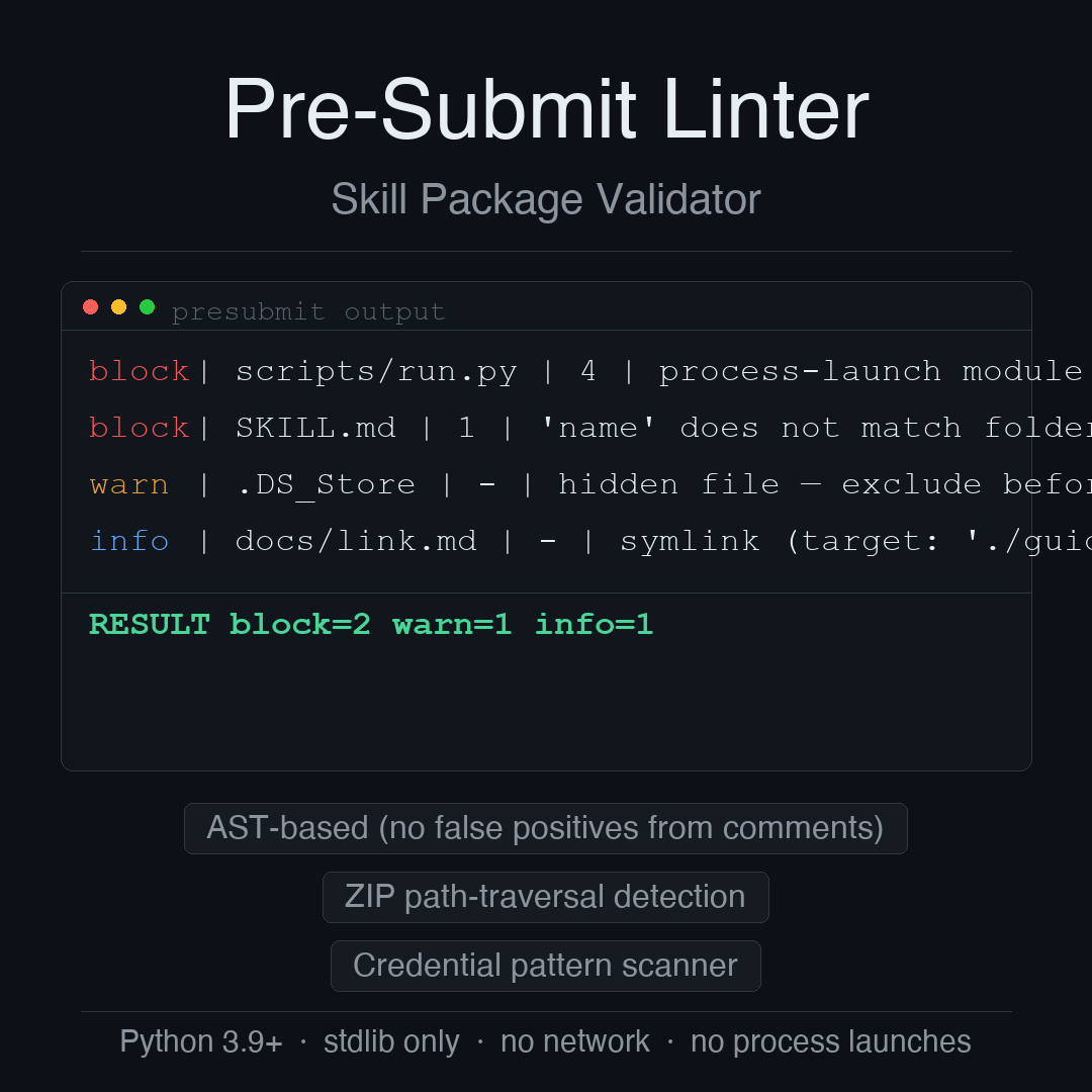 Pre-Submit Linter: Skill Package Validator
