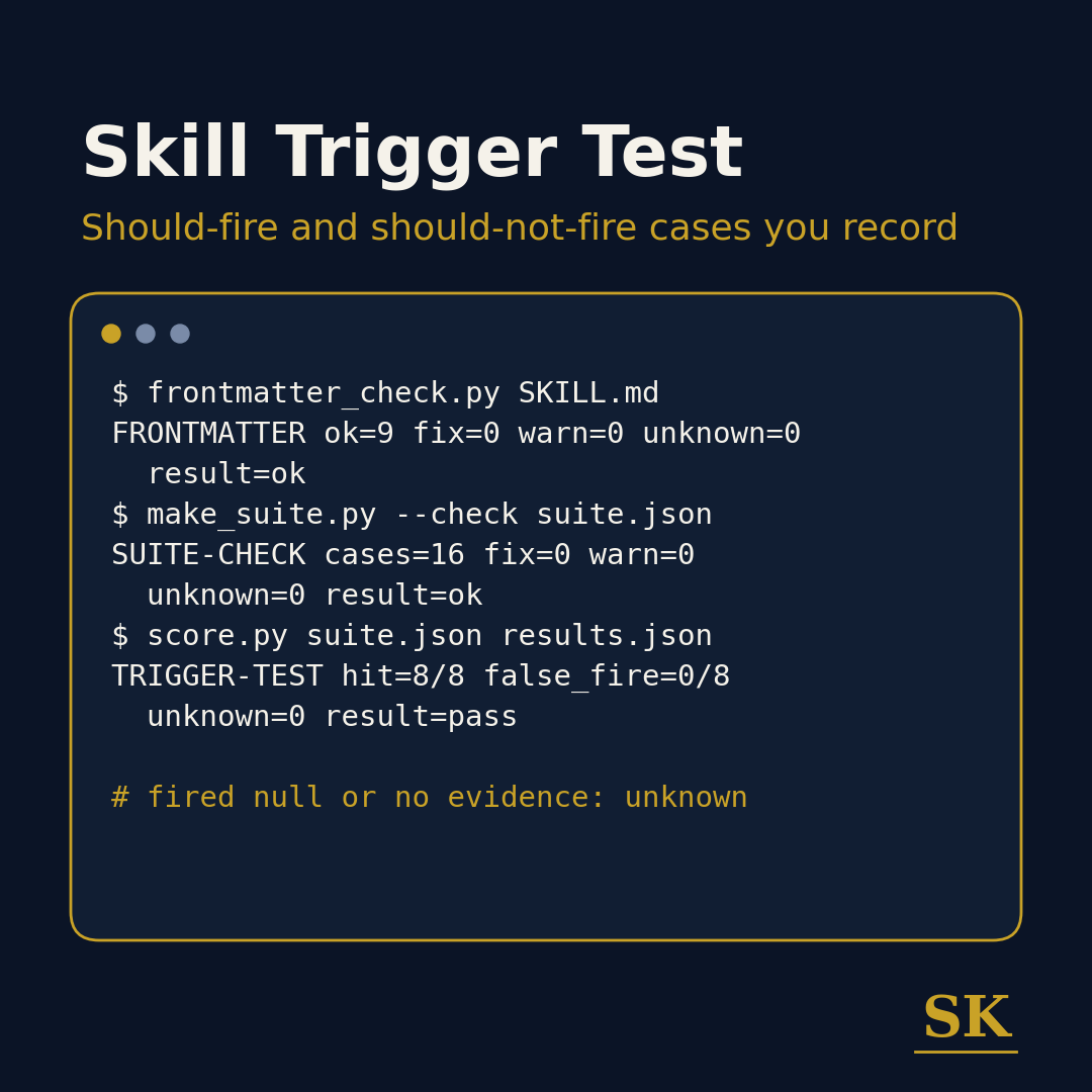 Skill Trigger Test: Should-Fire and Should-Not-Fire Cases
