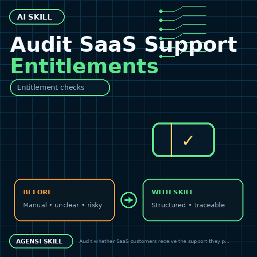 Audit SaaS Support Entitlements