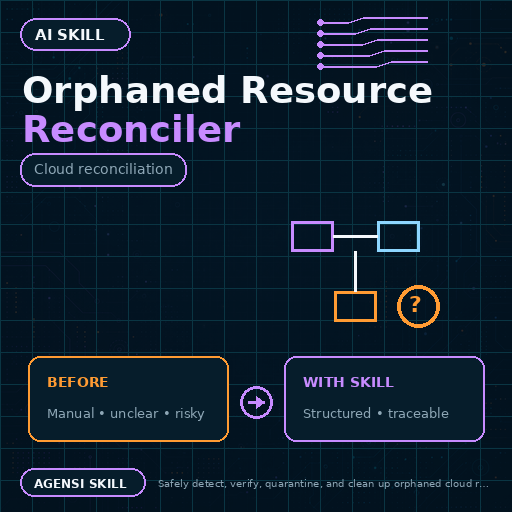 Orphaned Resource Reconciler