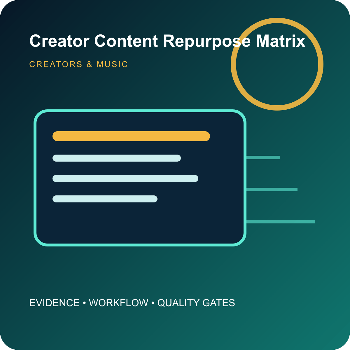 Creator Content Repurpose Matrix
