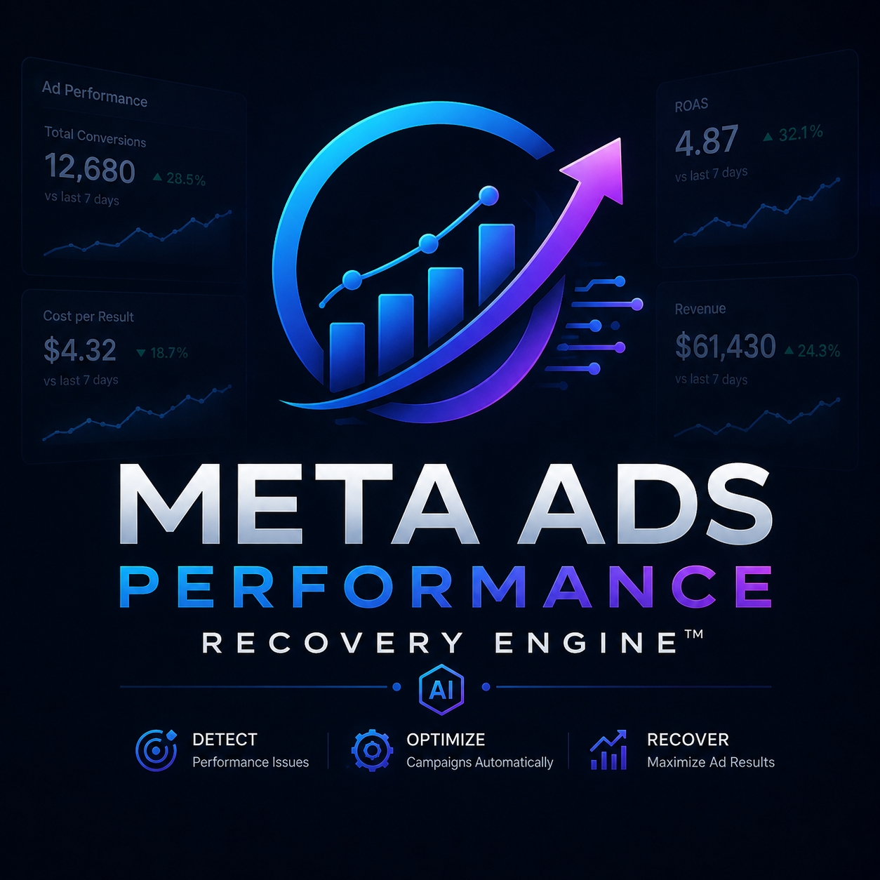 Meta Ads Performance Recovery Engine